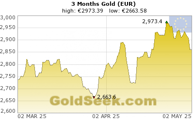 Euro Gold 3 Month