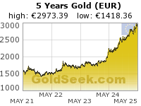 Euro Gold 5 Year