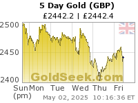 British Pound Gold 5 Day