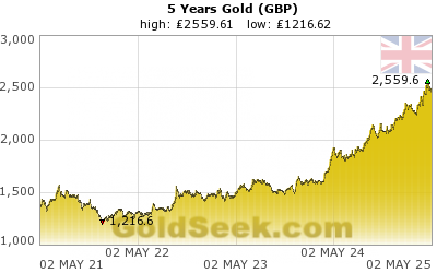 British Pound Gold 5 Year