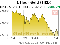 Hong Kong $ Gold 1 Hour