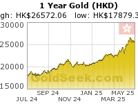 Hong Kong $ Gold 1 Year