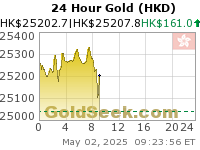 Hong Kong $ Gold 24 Hour