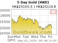 Hong Kong $ Gold 5 Day