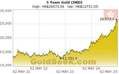 Hong Kong $ Gold 5 Year