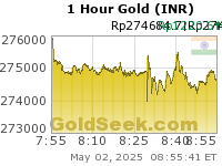 Rupee Gold 1 Hour