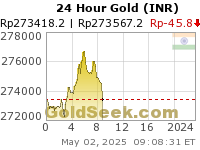 Rupee Gold 24 Hour
