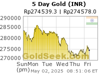 Rupee Gold 5 Day