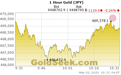 Yen Gold 1 Hour