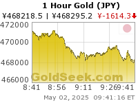 Yen Gold 1 Hour