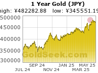 Yen Gold 1 Year