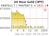 Yen Gold 24 Hour