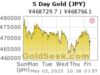 Yen Gold 5 Day