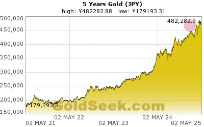 Yen Gold 5 Year