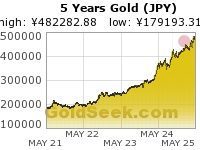 Yen Gold 5 Year