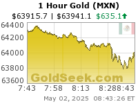 Mexican Peso Gold 1 Hour
