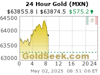 Mexican Peso Gold 24 Hour
