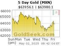 Mexican Peso Gold 5 Day