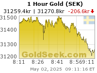 Swedish Krona Gold 1 Hour