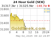 Swedish Krona Gold 24 Hour