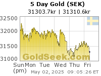Swedish Krona Gold 5 Day