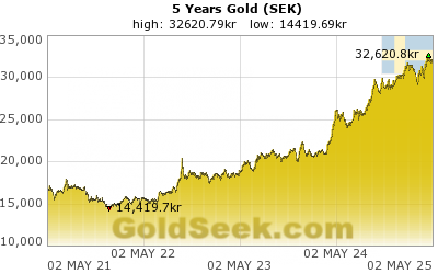 Swedish Krona Gold 5 Year