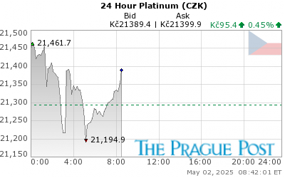 Platinum (CZK) 24 Hour