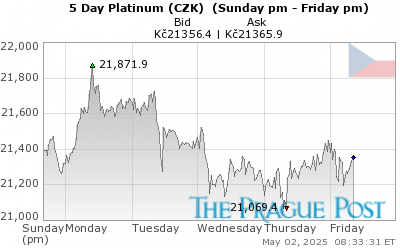 Platinum (CZK) 5 Day