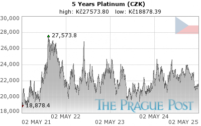 Platinum (CZK) 5 Year
