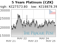 Platinum (CZK) 5 Year