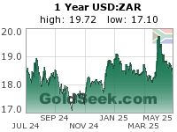 USD:ZAR 1 Year