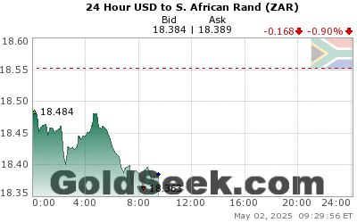 USD:ZAR 24 Hour