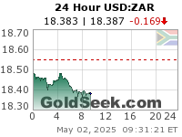 USD:ZAR 24 Hour