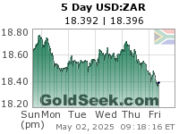 USD:ZAR 5 Day