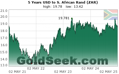 USD:ZAR 5 Year