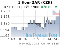 ZAR (CZK) 1 Hour