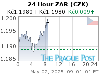 ZAR (CZK) 24 Hour